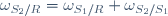\omega_{S_2/R}=\omega_{S_1/R}+\omega_{S_2/S_1}
