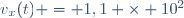 v_x(t) = 1,1 \times 10^2