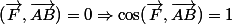 (\vec{F},\vec{AB})=0\ \Rightarrow\ \cos(\vec{F},\vec{AB})=1