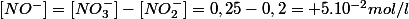 [NO^-]=[NO_3^-]-[NO_2^-]=0,25-0,2= 5.10^{-2}mol/l