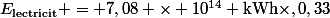 \[E_{\text{lectricit}} = 7,08 \times 10^{14} \ \text{kWh}\times 0,33\]