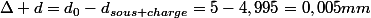 \Delta d=d_0-d_{sous charge}=5-4,995=0,005mm