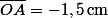 \bar{OA}\ =\ -\ 1,5\,\rm{cm}