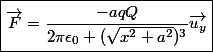 \boxed{\overrightarrow{F}=\dfrac{-aqQ}{2\pi\epsilon_0 (\sqrt{x^2+a^2})^3}\overrightarrow{u_y}}