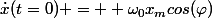 \dot{x}(t=0) = +\omega_0x_mcos(\varphi)