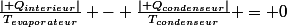 \frac{\left| Q_{interieur}\right|}{T_{evaporateur}} - \frac{\left| Q_{condenseur}\right|}{T_{condenseur}} = 0