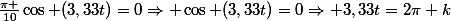 \frac{\pi }{10}\cos (3,33t)=0\Rightarrow \cos (3,33t)=0\Rightarrow 3,33t=2\pi k