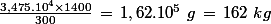 \frac{3,475.10^4\times1400}{300}\,=\,1,62.10^5\,\,g\,=\,162\,\,kg