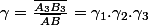 \gamma=\frac{\overline{A_{3}B_{3}}}{\overline{AB}}=\gamma_{1}.\gamma_{2}.\gamma_{3}
