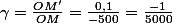 \gamma=\frac{OM'}{OM}=\frac{0,1}{-500}=\frac{-1}{5000}