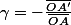 \gamma=-\frac{\overline{OA'}}{\overline{OA}}
