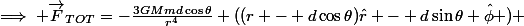 \implies \vec{F}_{TOT}=-\frac{3GMmd\cos{\theta}}{r^4} ((r - d\cos{\theta})\hat{r} - d\sin{\theta} \hat{\phi} ) 
