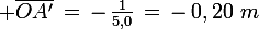 \large \bar{OA'}\,=\,-\,\frac{1}{5,0}\,=\,-\,0,20\,\,m