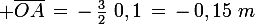 \large \bar{OA}\,=\,-\,\frac{3}{2}\,\,0,1\,=\,-\,0,15\,\,m