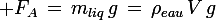 \large F_A\,=\,m_{liq}\,g\,=\,\rho_{eau}\,V\,g