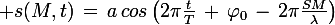 \large s(M,t)\,=\,a\,cos\left(2\pi\frac{t}{T}\,+\,\varphi_0\,-\,2\pi\frac{SM}{\lambda}\right)