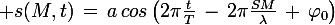 \large s(M,t)\,=\,a\,cos\left(2\pi\frac{t}{T}\,-\,2\pi\frac{SM}{\lambda}\,+\,\varphi_0\right)