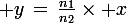 \large y\,=\,\frac{n_1}{n_2}\times x