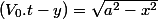 \left(V_{0}.t-y\right)=\sqrt{a^{2}-x^{2}}