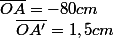 \overline{OA}=-80cm\quad;\quad\overline{OA'}=1,5cm