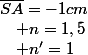 \overline{SA}=-1cm\quad;\quad n=1,5\quad;\quad n'=1