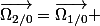 \overrightarrow{\Omega_{2/0}}=\overrightarrow{\Omega_{1/0}} 