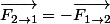 \overrightarrow{F_{2\rightarrow1}}=-\overrightarrow{F_{1\rightarrow2}}