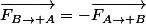 \overrightarrow{F_{B\rightarrow A}}=-\overrightarrow{F_{A\rightarrow B}}
