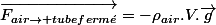 \overrightarrow{F_{air\rightarrow tubeferm\acute{e}}}=-\rho_{air}.V.\overrightarrow{g}