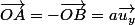 \overrightarrow{OA}=-\overrightarrow{OB}=a\overrightarrow{u_y}