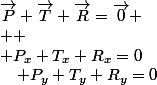 \overrightarrow{P}+\overrightarrow{T}+\overrightarrow{R}=\overrightarrow{0}
 \\ 
 \\ P_{x}+T_{x}+R_{x}=0\quad;\quad P_{y}+T_{y}+R_{y}=0