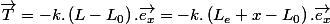 \overrightarrow{T}=-k.\left(L-L_{0}\right).\overrightarrow{e_{x}}=-k.\left(L_{e}+x-L_{0}\right).\overrightarrow{e_{x}}