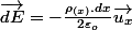 \overrightarrow{dE}=-\frac{\rho_{(x)}.dx}{2\varepsilon_{o}}\overrightarrow{u_{x}}