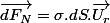 \overrightarrow{dF_{N}}=\sigma.dS.\overrightarrow{U_{r}}