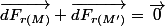 \overrightarrow{dF_{r(M)}}+\overrightarrow{dF_{r(M')}}=\overrightarrow{0}