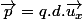 \overrightarrow{p}=q.d.\overrightarrow{u_{x}}