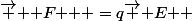 \overrightarrow { { F } } =q\overrightarrow { E } 