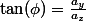 \tan(\phi)=\frac{a_y}{a_z}