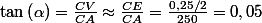 \tan\left(\alpha\right)=\frac{CV}{CA}\approx\frac{CE}{CA}=\frac{0,25/2}{250}=0,05