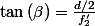 \tan\left(\beta\right)=\frac{d/2}{f'_{2}}