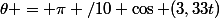 \theta = \pi /10 \cos (3,33t)