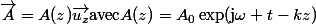 \vec{A}=A(z)\vec{u_z}\ \mathrm{avec}\ A(z)=A_0\exp(\mathrm{j}\omega t-kz)