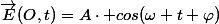 \vec{E}(O,t)=A\cdot cos(\omega t+\varphi)