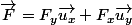 \vec{F}=F_y\vec{u_x}+F_x\vec{u_y}