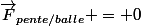 \vec{F}_{pente/balle} = 0