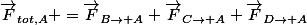 \vec{F}_{tot,A} =\vec{F}_{B\rightarrow A}+\vec{F}_{C\rightarrow A}+\vec{F}_{D\rightarrow A}