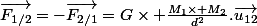 \vec{F_{1/2}}=-\vec{F_{2/1}}=G\times \frac{M_1\times M_2}{d^2}.\vec{u_{12}}