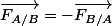 \vec{F_{A/B}}=-\vec{F_{B/A}}