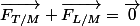 \vec{F_{T/M}}+\vec{F_{L/M}}=\vec{0}
