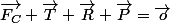 \vec{F_C}+\vec{T}+\vec{R}+\vec{P}=\vec{o}